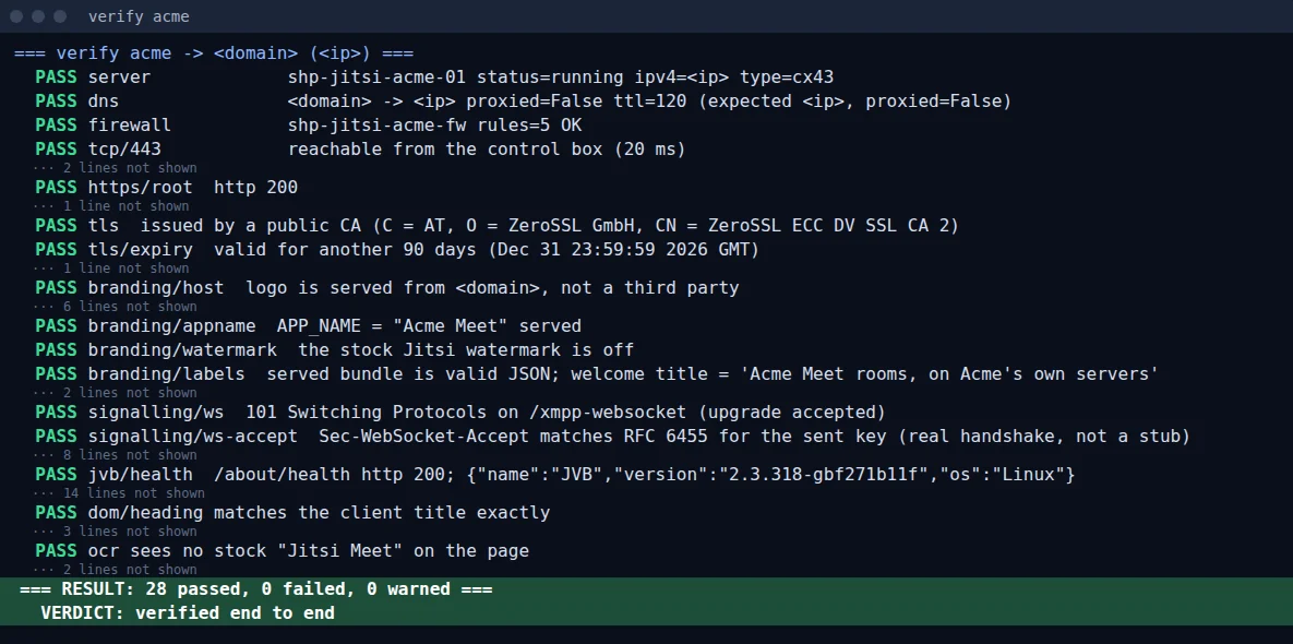 Verification output from a real deployment: server, DNS, firewall, port, HTTPS, TLS issuer and expiry, branding, app name, watermark, signalling, bridge health, page heading and a stock-branding scan, all PASS, 28 passed 0 failed 0 warned.